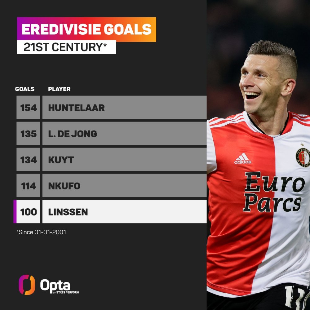 奏感与协调 奏感与协调